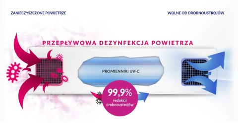 Lampa bakteriobójcza UV-C Aseptor Basic 236 MC przejezdna biała