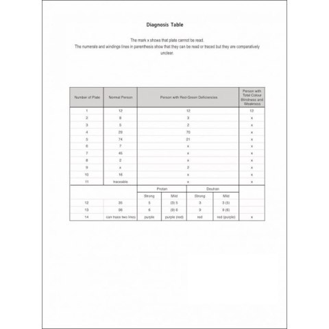 Tablice Ishihary pseudoizochromatyczna, test typu ishihary - 14 tablic