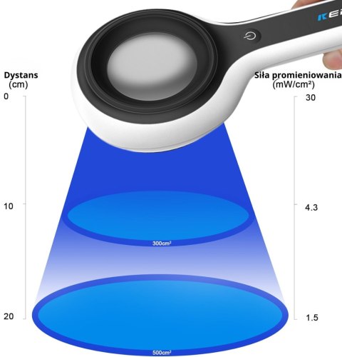 Profesjonalna Lampa Wooda KN-9000C do Diagnostyki Skóry - Kolory Badawcze
